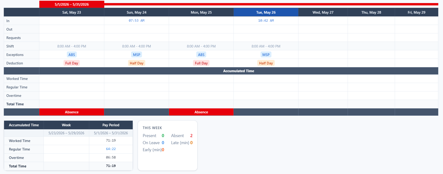ZAHR weekly timesheet with exceptions, deductions and accumulated time